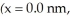 <strong>A proton is located at the point (x = 1.0 nm,y = 0.0 nm)and an electron is located at the point Find the magnitude of the electrostatic force that each one exerts on the other.(k = 1/4πε<sub>0</sub> = 9.0 × 10<sup>9</sup> N ∙ m<sup>2</sup>/C<sup>2</sup>,e = 1.6 × 10<sup>-19</sup></strong> A)1.4 × 10<sup>-11</sup> N B)5.3 × 10<sup>-18</sup> N C) C)5.3 × 10<sup>8</sup> N D)5.9 × 10<sup>-15</sup> N