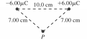 An electric dipole consists of charges of ±6.00 µC that are 10.0 cm apart,as shown in the figure.Find the magnitude and direction of the   field this dipole produces at point P,which is 7.00 cm from each charge.(k = 1/4πε<sub>0</sub> = 8.99 × 10<sup>9</sup> N ∙ m<sup>2</sup>/C<sup>2</sup>)  <div style=padding-top: 35px> 