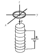 <strong>As shown in the figure,a coil of wire is placed in the xy-plane,centered on the z-axis.A solenoid is centered on the z-axis and is carrying a steady dc current.Which one of the following actions will not result induce an emf in the coil? </strong> A)Rotate the coil about the x-axis. B)Rotate the coil about the y-axis. C)Rotate the coil about the z-axis. D)Move the coil toward point P. E)Change the current in the solenoid.
