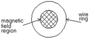 As shown in the figure,a uniform magnetic field B is confined to a cylindrical volume of radius 0.050 m.This field is directed into the plane of the page and its magnitude is increasing at a constant rate of Calculate the magnitude and direction (clockwise or counterclockwise)of the current induced in a circular wire ring of radius 0.16 m and resistance that encircles the magnetic field region.