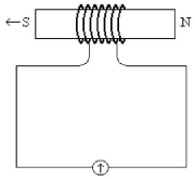 <strong>A bar magnet is pushed through a coil of wire of cross-sectional area 0.020 m<sup>2</sup> as shown in the figure.The coil has seven turns,and the rate of change of the magnitude of the field in it due to the motion of the bar magnet is 0.040 T/s.What is the magnitude of the induced emf in that coil of wire? </strong> A)5.6 × 10<sup>-3</sup> V B)5.6 × 10<sup>-2</sup> V C)5.6 × 10<sup>-1</sup> V D)5.6 × 10<sup>-4</sup> V E)5.6 × 10<sup>-5</sup> V