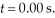 <strong>An object undergoing simple harmonic motion has a maximum displacement of at If the angular frequency of oscillation is what is the object's displacement when </strong> A)4.8 m B)5.6 m C)3.7 m D)3.1 m