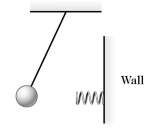 As shown in the figure,a 0.23-kg ball is suspended from a string 6.87 m long and is pulled slightly to the left.As the ball swings through the lowest part of its motion it encounters a spring attached to the wall.The spring pushes against the ball and eventually the ball is returned to its original starting position.Find the time for one complete cycle of this motion if the spring constant (force constant)is 19 \mathrm {~N} / \mathrm { m } (Assume that once the pendulum ball hits the spring there is no effect due to the vertical movement of the ball.)