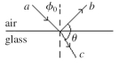 A ray of light (ray a)in air strikes a flat piece of glass at an angle of φ<sub>0</sub> = 84° with respect to the normal,as shown in the figure.The index of refraction of the glass is 1.5.What is the angle θ between the reflected ray (ray b)and refracted ray (ray c)rays?