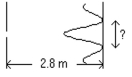 The figure shows the resulting pattern of light intensity when a single slit is illuminated by monochromatic light.The slit is 0.3 ×   m wide and is illuminated by light of wavelength 506 nm.A diffraction pattern is seen on a screen 2.8 m from the slit.What is the linear distance on the screen between the first two diffraction minima on either side of the central diffraction maximum?  <div style=padding-top: 35px> 
