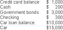 <strong>Joan has the following assets and liabilities:   What is Joan's money demand?</strong> A) $200 B) $300 C) $500 D) $1,500 <div style=padding-top: 35px> 