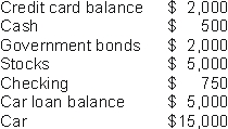 <strong>Jim has the following assets and liabilities:   Which of the following actions would decrease Jim's money demand by $200?</strong> A) Jim writes a check for $200 to pay down his credit card balance. B) Jim sells a $200 government bond and puts the proceeds in his checking account. C) Jim writes a $200 check for cash and holds the cash. D) Jim sells $200 worth of stocks and puts the proceeds in his checking account. <div style=padding-top: 35px> 
