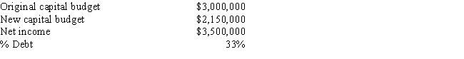 <strong>Whitman Antique Cars Inc.has the following data,and it follows the residual dividend model.Some Whitman family members would like more dividends,and they also think that the firm's capital budget includes too many projects whose NPVs are close to zero.If Whitman reduced its capital budget to the indicated level,by how much could dividends be increased,holding other things constant? </strong> A) $438,515 B) $626,450 C) $694,790 D) $558,110 E) $569,500