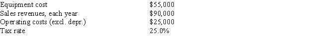 <strong>Fool Proof Software is considering a new project whose data are shown below.The equipment that would be used has a 3-year tax life.Under the new tax law,the equipment used in the project is eligible for 100% bonus depreciation,so it will be fully depreciated at t = 0.Revenues and operating costs are expected to be constant over the project's 10-year expected life.What is the Year 1 cash flow? </strong> A) $33,177 B) $22,409 C) $48,750 D) $26,483 E) $22,991