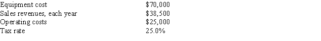 <strong>Your company,CSUS Inc. ,is considering a new project whose data are shown below.The required equipment has a 3-year tax life.Under the new law,the equipment used in the project is eligible for 100% bonus depreciation,so the equipment will be fully depreciated at t = 0.The equipment has no salvage value at the end of the project's life,and the project does not require any additional operating working capital.Revenues and operating costs are expected to be constant over the project's 10-year expected operating life.What is the project's Year 4 cash flow? </strong> A) $8,707 B) $9,231 C) $10,125 D) $10,805 E) $9,756