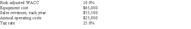 <strong>Temple Corp.is considering a new project whose data are shown below.The equipment that would be used has a 3-year tax life.Under the new tax law,the equipment used in the project is eligible for 100% bonus depreciation,so it will be fully depreciated at t = 0.The equipment would have a zero salvage value at the end of the project's life.No change in net operating working capital (NOWC)would be required.Revenues and operating costs are expected to be constant over the project's 3-year life.What is the project's NPV? Do not round the intermediate calculations and round the final answer to the nearest whole number. </strong> A) $10,236 B) $3,350 C) $2,592 D) $8,137 E) $2,908