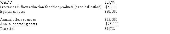 <strong>TexMex Food Company is considering a new salsa whose data are shown below.Under the new tax law,the equipment to be used in the project is eligible for 100% bonus depreciation,so it will be fully depreciated at t = 0.At the end of the project's life,the equipment would have zero salvage value,and no change in net operating working capital (NOWC)would be required for the project.Revenues and operating costs are expected to be constant over the project's 3-year life.However,this project would compete with other TexMex products and would reduce their pre-tax annual cash flows.What is the project's NPV? (Hint: Cash flows are constant in Years 1-3. )Do not round the intermediate calculations and round the final answer to the nearest whole number. </strong> A) -$4,152 B) -$3,848 C) -$13,372 D) -$4,253 E) -$14,432