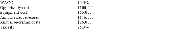 <strong>Sub-Prime Loan Company is thinking of opening a new office,and the key data are shown below.The company owns the building that would be used,and it could sell it for $100,000 after taxes if it decides not to open the new office.Under the new tax law,the equipment used in the project is eligible for 100% bonus depreciation,so it will be fully depreciated at t = 0.At the end of the project's life,the equipment would have zero salvage value.No change in net operating working capital (NOWC)would be required for the project.Revenues and operating costs would be constant over the project's 3-year life.What is the project's NPV? (Hint: Cash flows are constant in Years 1-3. )Do not round the intermediate calculations and round the final answer to the nearest whole number. </strong> A) $20,978 B) $36,761 C) $18,450 D) $34,900 E) $12,543