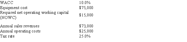 <strong>Foley Systems is considering a new project whose data are shown below.Under the new tax law,the equipment for the project is eligible for 100% bonus depreciation,so it will be fully depreciated at t = 0.After the project's 3-year life,the equipment would have zero salvage value.The project would require additional net operating working capital (NOWC)that would be recovered at the end of the project's life.Revenues and operating costs are expected to be constant over the project's life.What is the project's NPV? (Hint: Cash flows from operations are constant in Years 1 to 3. )Do not round the intermediate calculations and round the final answer to the nearest whole number. </strong> A) $2,549 B) $18,970 C) $4,571 D) $20,001 E) $1,348