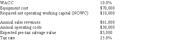<strong>Thomson Media is considering some new equipment whose data are shown below.The equipment has a 3-year tax life.Under the new tax law,the equipment is eligible for 100% bonus depreciation,so it will be fully depreciated at t = 0.The equipment would have a positive pre-tax salvage value at the end of Year 3,when the project would be closed down.Also,additional net operating working capital (NOWC)would be required,but it would be recovered at the end of the project's life.Revenues and operating costs are expected to be constant over the project's 3-year life.What is the project's NPV? Do not round the intermediate calculations and round the final answer to the nearest whole number. </strong> A) $5,650 B) $378 C) $344 D) $8,521 E) $2,543