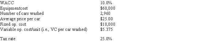 <strong>Florida Car Wash is considering a new project whose data are shown below.The equipment to be used has a 3-year tax life.Under the new tax law,the equipment is eligible for 100% bonus depreciation,so it will be fully depreciated at t = 0.At the end of the project's 3-year life,it would have zero salvage value.No change in net operating working capital (NOWC)would be required for the project.Revenues and operating costs will be constant over the project's life,and this is just one of the firm's many projects,so any losses on it can be used to offset profits in other units.If the number of cars washed declined by 40% from the expected level,by how much would the project's NPV change? (Hint: Note that cash flows are constant at the Year 1 level,whatever that level is. )Do not round the intermediate calculations and round the final answer to the nearest whole number. </strong> A) -$43,339 B) -$33,804 C) -$28,170 D) -$46,199 E) -$36,433