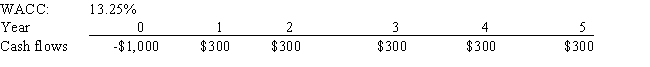 <strong>Harry's Inc.is considering a project that has the following cash flow and WACC data.What is the project's NPV? Note that if a project's projected NPV is negative,it should be rejected. </strong> A) 52.18 B) 49.25 C) 48.76 D) 41.45 E) 55.10