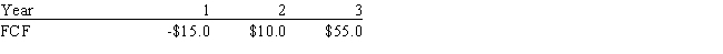 <strong>Ryan Enterprises forecasts the free cash flows (in millions)shown below.Assume the firm has zero non-operating assets.The weighted average cost of capital is 13.0%,and the FCFs are expected to continue growing at a 5.0% rate after Year 3.What is the firm's total corporate value (in millions)? Do not round intermediate calculations. </strong> A) $564.95 B) $660.88 C) $522.31 D) $442.37 E) $532.97