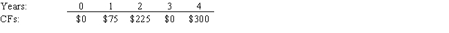 What is the present value of the following cash flow stream at a rate of 11.00%? 