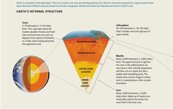 Refer to Infographic 2.Describe how minerals are created.    <div style=padding-top: 35px> 