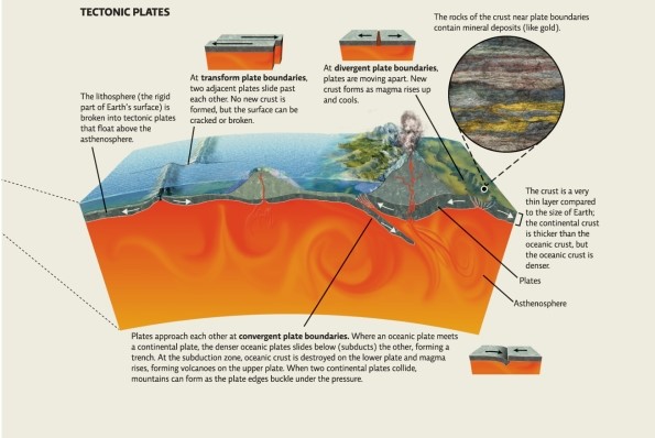 Refer to Infographic 2.Describe how minerals are created.    <div style=padding-top: 35px> 