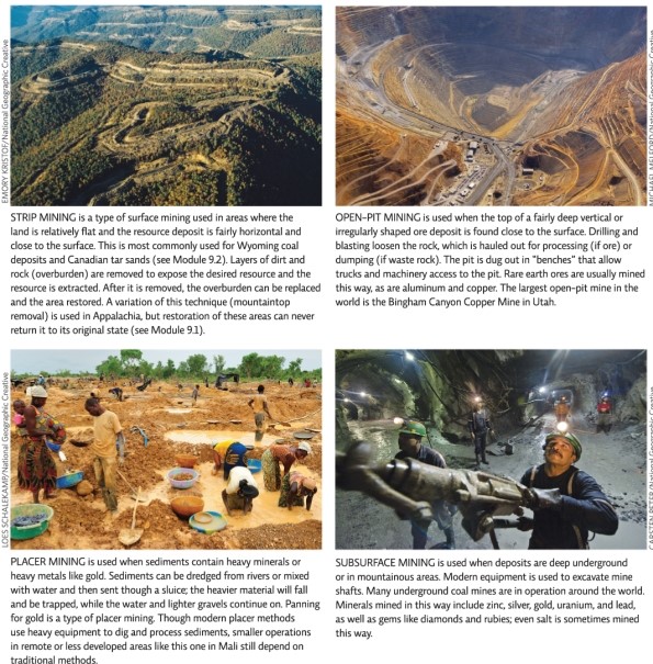 From Infographic 4,list and explain which mining technique would be considered most dangerous to a miner.  <div style=padding-top: 35px> 