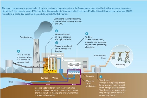 Science Literacy Use Infographic 2 below to answer the following questions. -Hydroelectric energy produces ______ more units of energy per unit of energy expended than does natural gas.