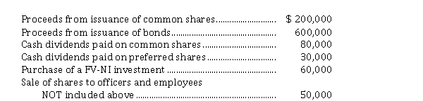 <strong>Selected information from Hatian Corp.'s 2020 accounting records is as follows: Hatian adheres to ASPE. Based on the above information, the cash provided by (used in) financing activities for calendar 2020 is</strong> A) $ 80,000. B) $ 90,000. C) $ (110,000). D) $ 740,000.