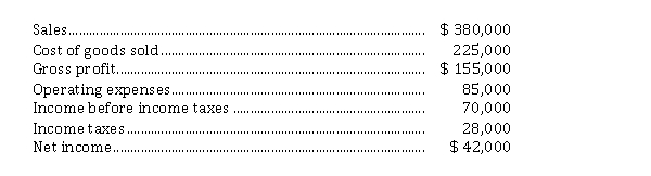 Cash flows from operating activities (indirect and direct methods) Presented below is the latest income statement of Oxford Ltd.: In addition, the following information related to net changes in working capital is available: \begin{array}{lc} &\text { Debit}&\text { Credit}\\ \text { Cash } & \$ 12,000 \\ \text { Accounts rece ivable (net) }& 8,000 \\ \text { Inventories }&&\$19,400 \\ \text { Salar ies payable (operating expenses) } &6,000\\ \text { Accounts payable } && 9,000 \\ \text { Income tax payable. }&3,000 \end{array} Oxford Ltd. also reports that depreciation expense for the year was $ 13,700 and that the deferred tax liability account increased $ 2,600. Instructions Prepare a schedule calculating the net cash flow from operating activities that would be shown on a statement of cash flows: a) using the indirect method. b) using the direct method.