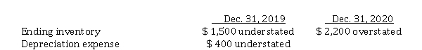 <strong>Use the following information for questions *38-*40. Cheyenne Ltd.'s December 31 year-end financial statements contained the following errors: An insurance premium of $ 3,600 was prepaid in 2019 covering the calendar years 2019, 2020, and 2021. This had been debited to insurance expense. In addition, on December 31, 2020, fully depreciated machinery was sold for $ 1,900 cash, but the sale was not recorded until 2021. There were no other errors during 2020 or 2021 and no corrections have been made for any of the errors. Ignore income tax considerations. A company using a perpetual inventory system neglected to record a purchase of merchandise on account at year end. This merchandise was also omitted from the year-end physical count. How will these errors affect assets, liabilities, and shareholders' equity at year end and net income for the year? Assets Liabilities Shareholders' Equity Net Income</strong> A) no effect understate overstate overstate B) no effect overstate understate understate C) understate understate no effect no effect D) understate no effect understate understate
