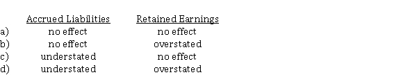 Use the following information for questions *38-*40. Cheyenne Ltd.'s December 31 year-end financial statements contained the following errors: An insurance premium of $ 3,600 was prepaid in 2019 covering the calendar years 2019, 2020, and 2021. This had been debited to insurance expense. In addition, on December 31, 2020, fully depreciated machinery was sold for $ 1,900 cash, but the sale was not recorded until 2021. There were no other errors during 2020 or 2021 and no corrections have been made for any of the errors. Ignore income tax considerations. On December 31, 2020, the bookkeeper at Thrush Corp. did not record special insurance costs that had been incurred (but not yet paid), related to a building that Thrush Corp. is constructing. What is the effect of the omission on accrued liabilities and retained earnings in the December 31, 2020 statement of financial position?