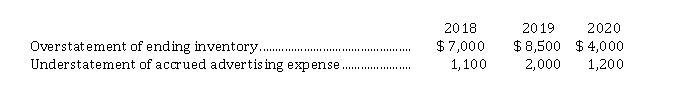 Correction of errors in prior years Goldfinch Inc. reported net incomes for the last three years as follows: In reviewing the accounts in 2021 (after the books for the prior year had been closed), you find that the following errors have been made: Instructions a) Calculate corrected net incomes for 2018, 2019, and 2020. b) Prepare the entry required in 2021 to correct the books. Ignore income taxes. Show any calculations.