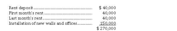 <strong>On December 1, 2020, Greens Corp. leased office space for 10 years at a monthly rental of $ 40,000, under an operating lease. On that date Greens paid the landlord the following amounts: Greens debited the entire $ 270,000 payment to Prepaid Rent. How much should Quincannon recognize as rent expense for the year ended December 31, 2020?</strong> A) $ 40,000 B) $ 41,250 C) $ 27,000 D) $ 154,000