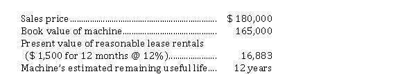 <strong>On December 31, 2020, Lewis Ltd. sold a machine to Martin Inc. and simultaneously leased it back for one year. Pertinent information at this date follows: On Lewis's December 31, 2020 statement of financial position, the deferred profit from the sale of this machine should be reported as</strong> A) $ 17,000. B) $ 15,000. C) $ 2,000. D) $ 0.