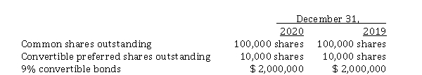 <strong>Information concerning the capital structure of Shelmardine Corporation follows During 2020, Shelmardine paid dividends of $ 1.00 per common share and $ 2.50 per preferred share. The preferred shares are non-cumulative, and convertible into 20,000 common shares. The 9% convertible bonds are convertible into 50,000 common shares. Net income for calendar 2020 was $ 500,000. Assume the income tax rate is 30%. What is the diluted earnings per share for 2020?</strong> A) $ 4.00 B) $ 3.68 C) $ 3.54 D) $ 2.94