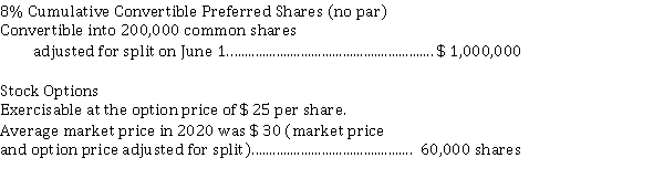 Basic and diluted earnings per share Bloodhound Corp. provides the following data for calendar 2020 Instructions a) Calculate basic earnings per share for 2020. b) Calculate diluted earnings per share for 2020.