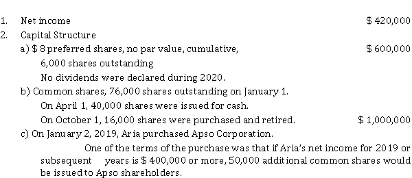 Basic and diluted earnings per share Aria Ltd. provides the following information for calendar 2020 Instructions Calculate basic and diluted earnings per share for 2020.