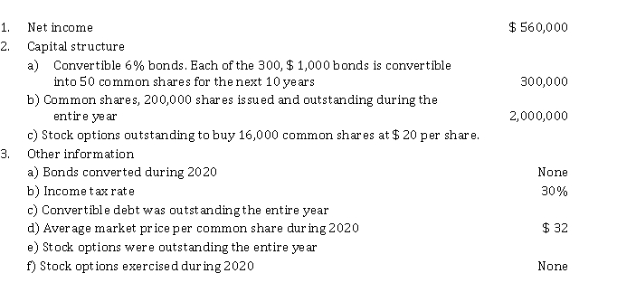 Basic and diluted earnings per share Chamaa Ltd. provides the following information for 2020 Instructions Calculate basic and diluted earnings per share for 2020.
