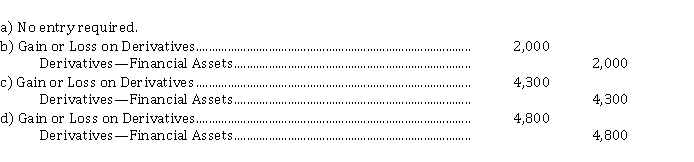 At December 1, 2020, Gamma's entry would be  <div style=padding-top: 35px> 