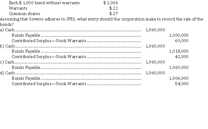 On April 7, 2020, Soweto Corp. sold a $ 1,000,000 (par value), 20 year, 8% bond issue for $ 1,060,000. Each $ 1,000 bond has two detachable warrants. Each warrant permits the purchase one of Soweto's no par value common shares for $ 30. At the time of the sale, Soweto's securities had the following market values:  <div style=padding-top: 35px> 
