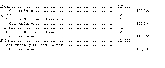 On July 1, 2020, Juba Inc. issued 10,000, $ 7 non-cumulative, no par value preferred shares for $ 1,050,000. Attached to each share was one detachable warrant, giving the holder the right to purchase one of Juba's no par value common shares for $ 30. At this time, the shares without the warrants would normally sell for $ 1,025,000, while the market price of the warrants was $ 2.50 each. On October 31, 2020, when the market price of the common shares was $ 33.50 and the market value of the warrants was $ 3.00, 4,000 warrants were exercised. Juba adheres to IFRS. As a result of the exercise of the warrants and the issuance of the related common shares, what journal entry would Juba make?  <div style=padding-top: 35px> 