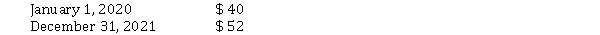 <strong>On January 1, 2020, Orion Corp. granted an employee an option to purchase 5,000 of Orion's no par value common shares at $ 50 per share. The Black-Scholes option pricing model determined total compensation expense to be $ 220,000. The option became exercisable on December 31, 2021, after the employee completed two years of service. The market prices of Orion's shares were as follows:   For calendar 2021, Orion should recognize compensation expense of</strong> A) $ 0. B) $ 50,000. C) $ 110,000. D) $ 250,000. <div style=padding-top: 35px> 