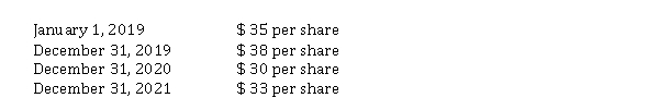 <strong>Use the following information for questions 74-76. On January 1, 2019, Luanda Ltd. established a stock appreciation rights plan for its executives. This plan entitles them to receive cash at any time during the next four years for the difference between the market price of its common shares and a pre-established price of $ 20, on 50,000 SARs. Market prices of the shares are as follows:   Compensation expense relating to the plan is to be recorded over a four-year period beginning January 1, 2019. What amount of compensation expense should Luanda recognize for calendar 2019?</strong> A) $ 150,000 B) $ 187,500 C) $ 225,000 D) $ 900,000 <div style=padding-top: 35px> 