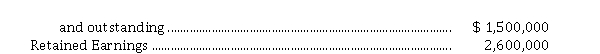 <strong>On June 30, 2020, when Wenn Inc.'s shares were selling at $ 32 per share, its capital accounts were as follows: Common Shares, no par, 40,000 shares issued If a 5% stock dividend were declared and distributed, the Common Shares account balance would be</strong> A) $ 3,064,000. B) $ 1,500,000. C) $ 1,564,000. D) $ 2,600,000.