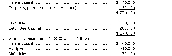 <strong>The December 31, 2020 condensed balance sheet of Bee Services, a proprietorship, follows: On January 1, 2021, Bee Services was incorporated as Bee-Line Ltd., with 10,000 no par value common shares issued. How much should be credited to Common Shares?</strong> A) $ 370,000 B) $ 300,000 C) $ 270,000 D) $ 200,000