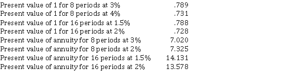 <strong>Use the following information for questions 19-20. On January 1, 2020, Cotton Corp. issued eight-year, 3% bonds with a face value of $ 600,000, with interest payable semi-annually on June 30 and December 31. The bonds were sold to yield 4%. Table values are: The present value of the principal is</strong> A) $ 436,800. B) $ 438,600. C) $ 472,800. D) $ 473,400.