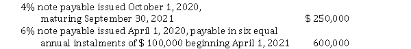 <strong>Included in Harrison Inc.'s account balances at December 31, 2020, were the following:   Harrison's December 31, 2020 financial statements were to be issued on March 31, 2021. On January 15, 2021, the entire $ 600,000 balance of the 6% note was refinanced by issuance of a long-term note to be repaid in 2024. In addition, on March 10, 2021, Harrison made arrangements to refinance the 4% note on a long-term basis. Under IFRS, on the December 31, 2020 statement of financial position, the amount of the notes payable that Harrison should classify as current liabilities is</strong> A) $ 0. B) $ 100,000. C) $ 250,000. D) $ 350,000. <div style=padding-top: 35px> 