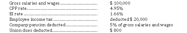<strong>Information regarding Oxygen Inc.'s payroll for the period ending March 22 follows:   Assume 100% of the gross salaries and wages are subject to CPP and EI. Therefore, the NET pay for this period is</strong> A)$ 73,340. B)$ 67,590. C)$ 68,390. D)$ 72,200. <div style=padding-top: 35px> 