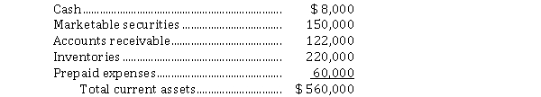 <strong>Presented below is information available for Radon Corp.: Current Assets   Total current liabilities are $ 100,000. To two decimals, Radon's acid-test ratio is</strong> A) 5.60. B) 5.30. C) 2.80. D))36. <div style=padding-top: 35px> 
