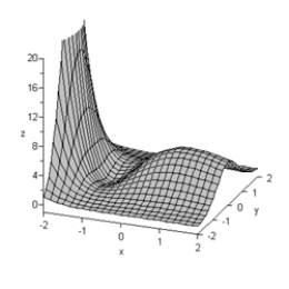 <strong>Consider the contour graph and the three-dimensional graph for the function R, given below. What critical point is represented by the point A on the contour map? </strong> A) relative maximum B) saddle point C) global maximum D) relative minimum E) not a critical point